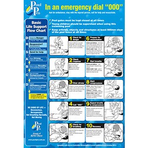 Resuscitation Signs, PVC, 410mm x 600mm